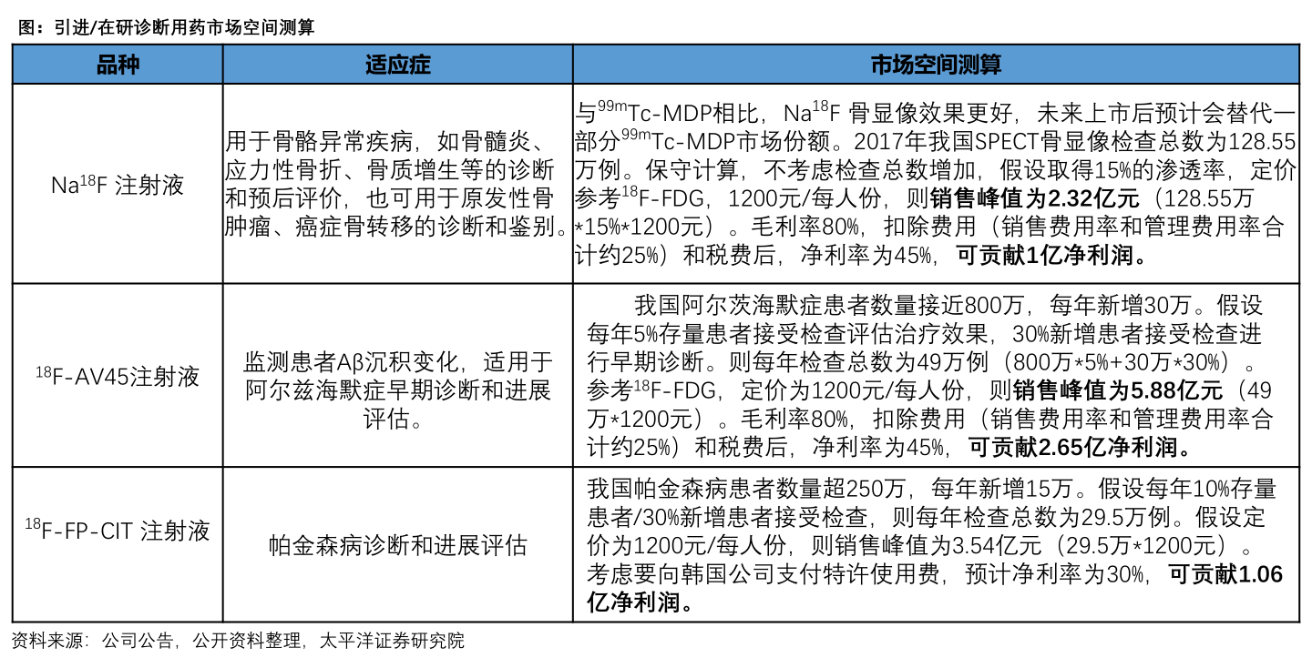 犬马之劳 第6页