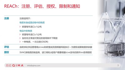 REACH最新法规涉及物质深度分析与观点阐述，物质项数及法规更新概览