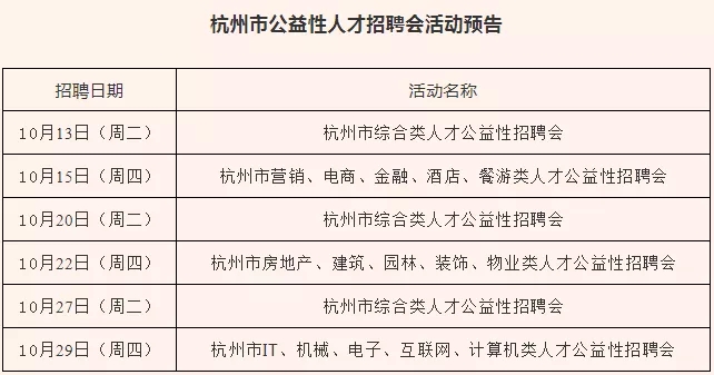 杭州人才市场最新招聘火热进行中