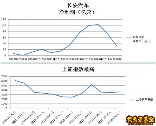 长安汽车股票最新消息详解，步骤指南与动态更新