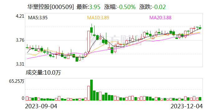 华塑控股重组最新进展详解，跟进与理解重组过程全攻略