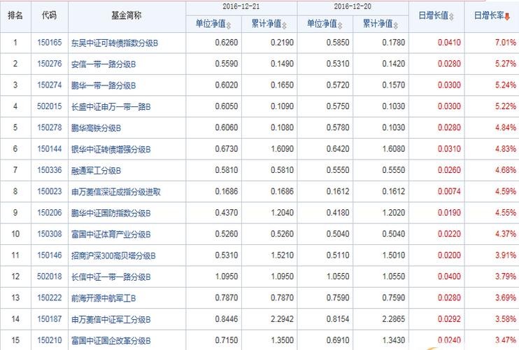 今日揭秘，揭秘变化中的学习之源，揭秘基金净值变化与成就感的源泉——以基金净值查询为例，解析163804基金最新净值