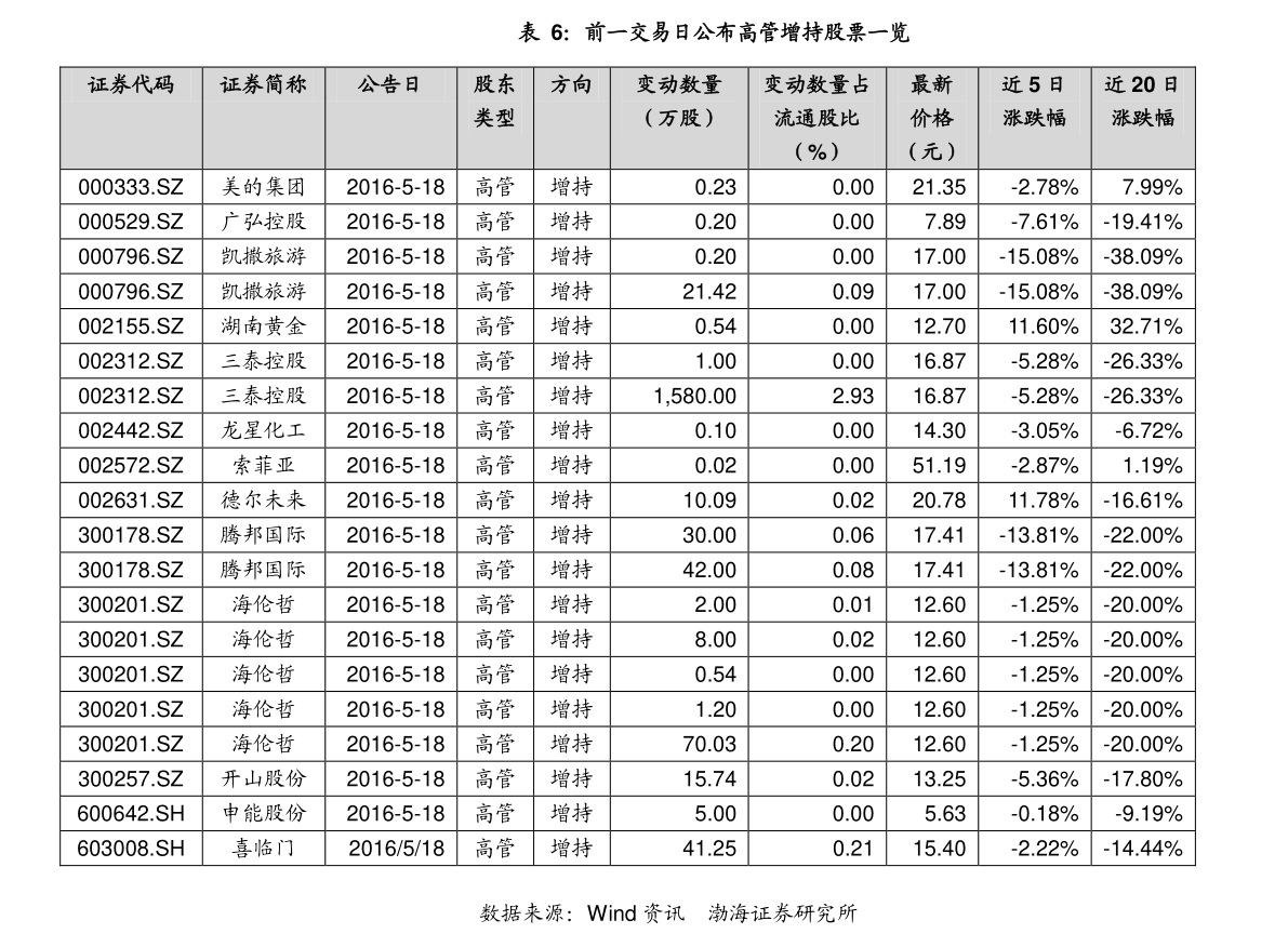 揭秘今日最新净值，001373基金净值查询今日更新！