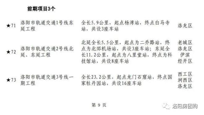 洛阳地铁3号线最新动态更新