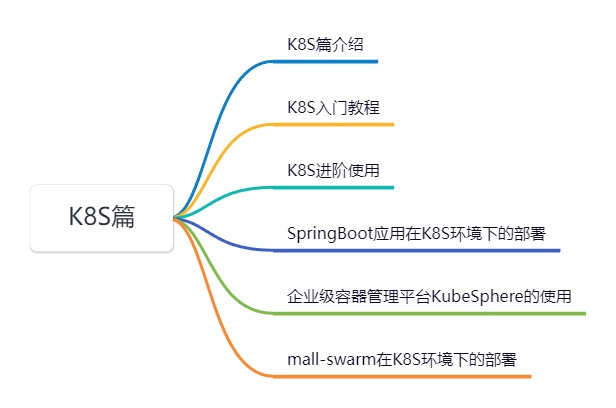 K8s最新版本的探索之旅