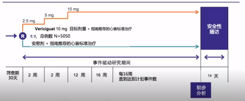 医学领域里程碑，最新心三联与呼三联技术突破