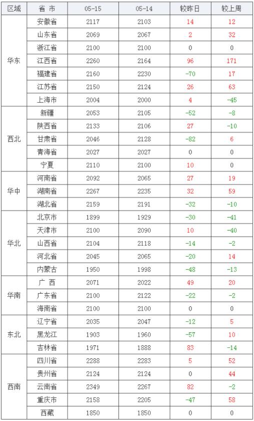 今日玉米价格走势分析，市场现状与预测