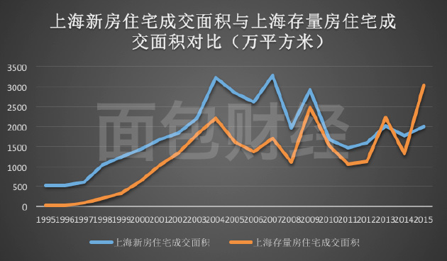 叶公好龙 第5页