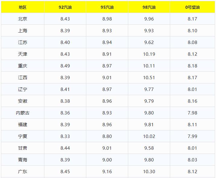 安徽最新油价动态及走势概览，一文掌握油价变化！