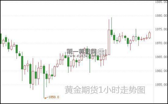 黄金期货最新走势，科技与金融融合重塑投资体验