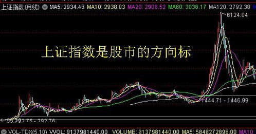 最新大盘指数及股市走势深度解析报告