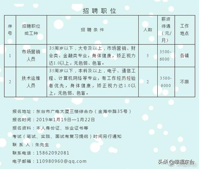 东台最新招聘信息汇总与观点论述