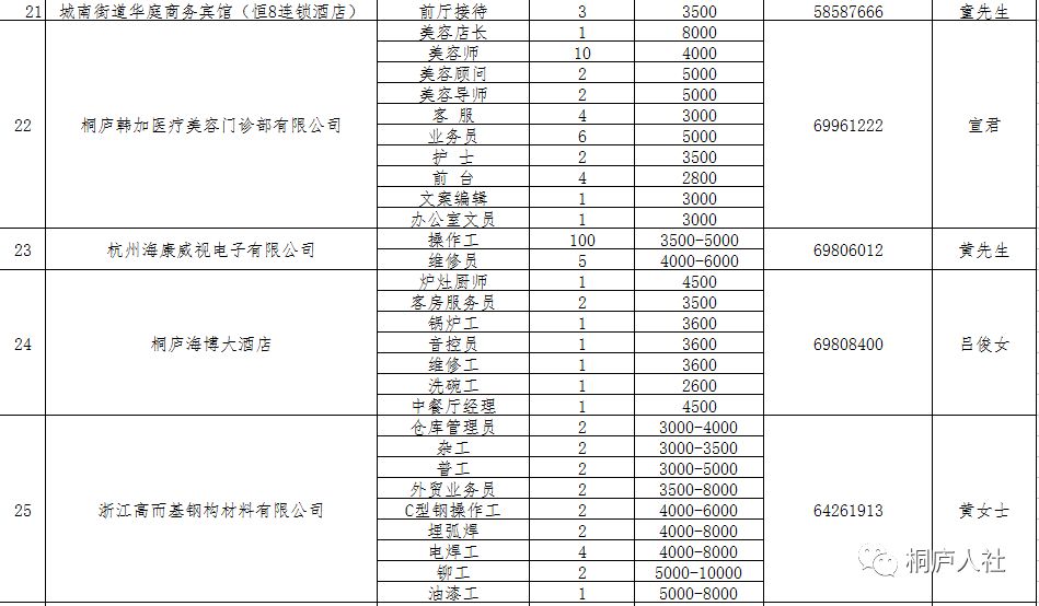 桐庐招聘网最新招聘信息，学习变化，拥抱未来，开启无限职业可能