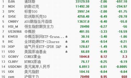 美股最新情况,📈美股最新情况深度解析📉