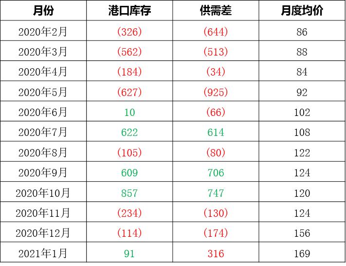 铁矿石价格最新动态，市场动态与影响因素深度解析