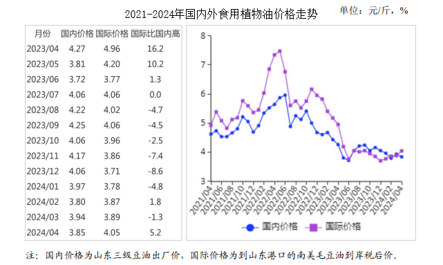 山药最新价格行情解析，市场走势分析与预测报告