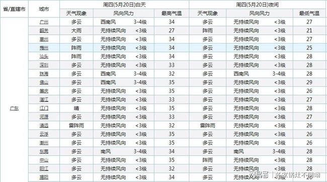 苏州最新天气变化与个人生活的紧密关联