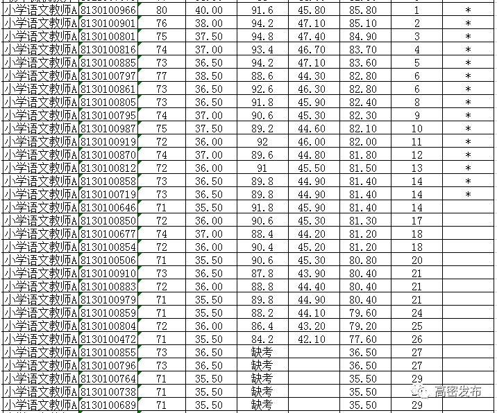 高密最新招聘信息及获取步骤指南