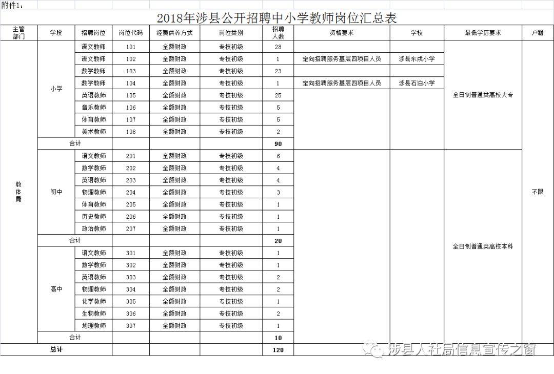 涉县招聘信息最新招聘,涉县招聘信息最新招聘之我见