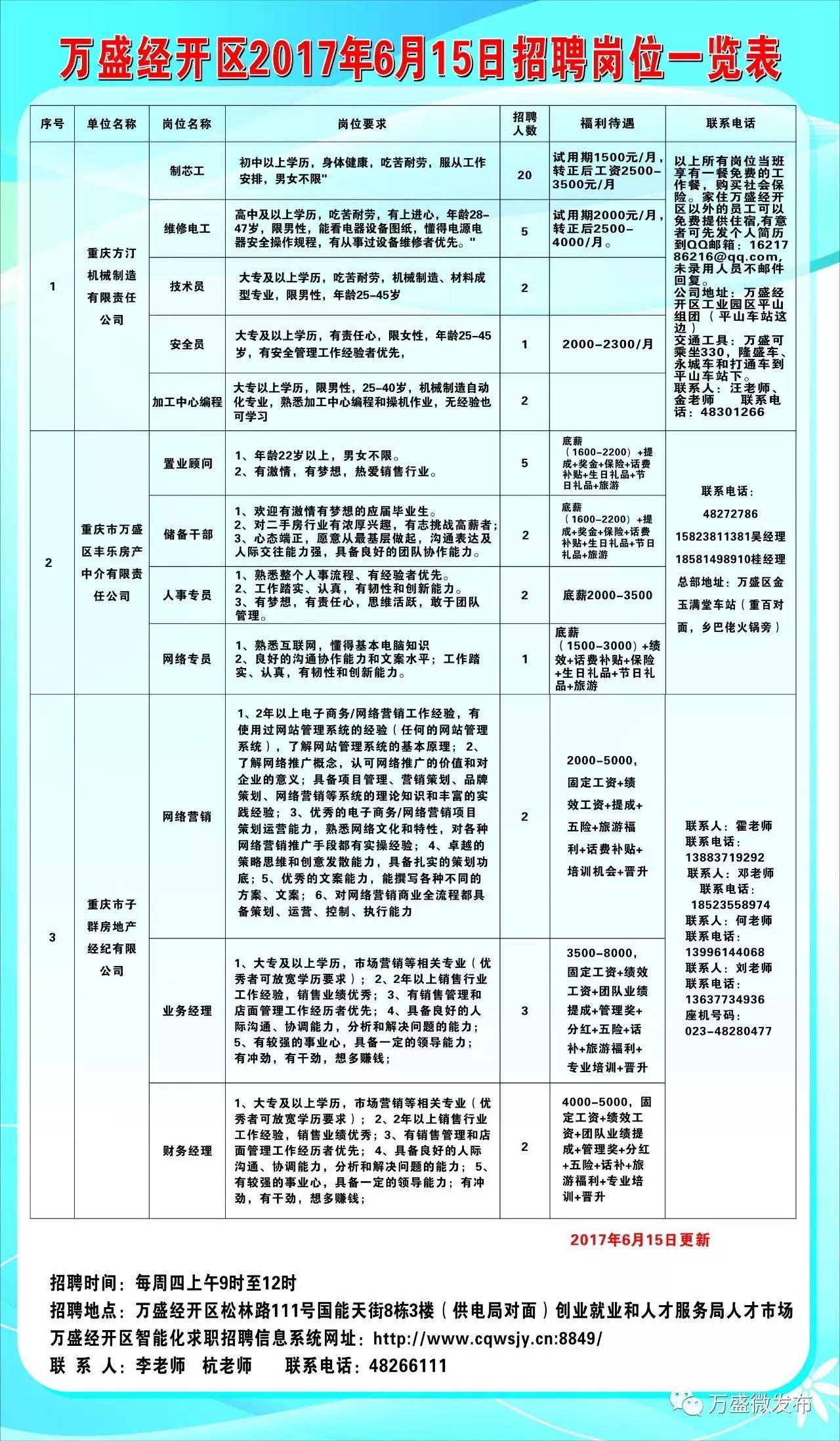 丰县招聘网最新招聘信息速递