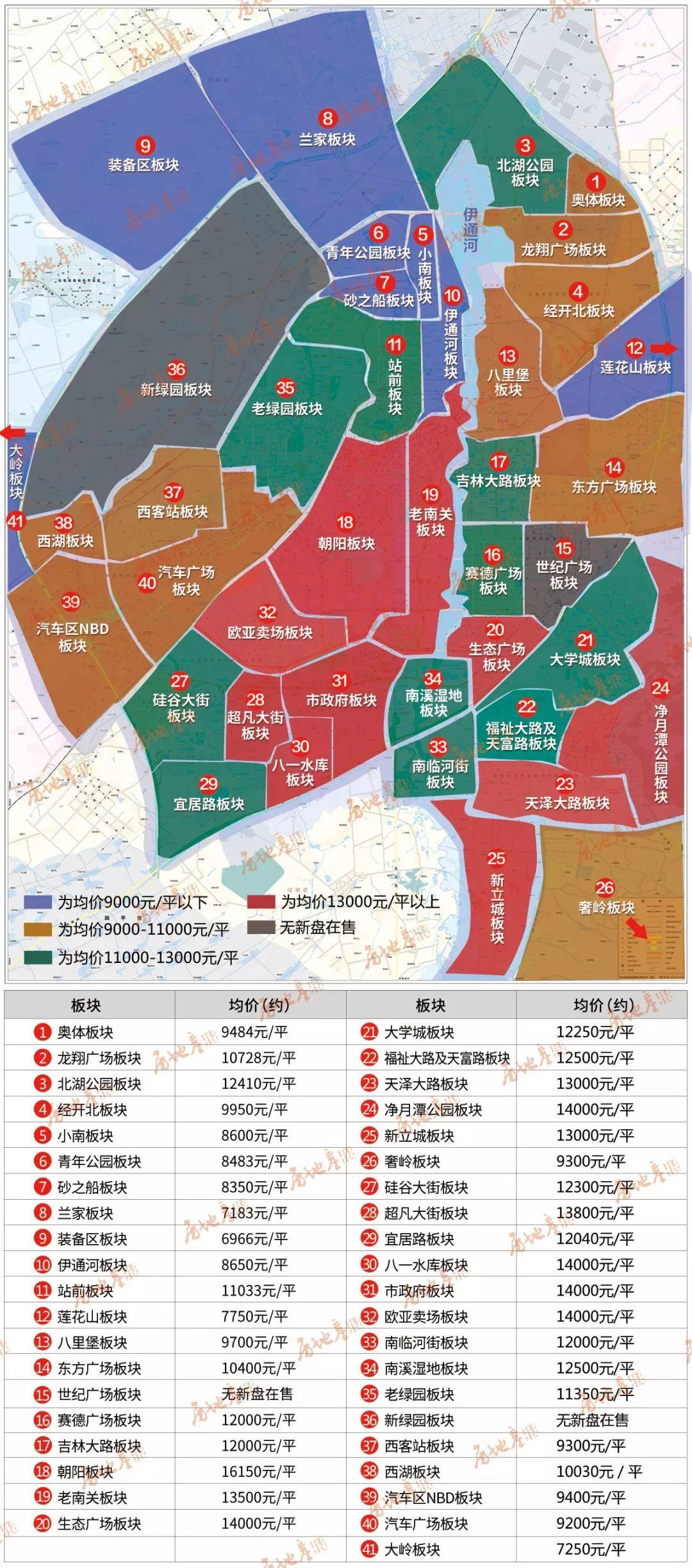 长春房价走势变化中的城市，自信与成就背后的最新消息