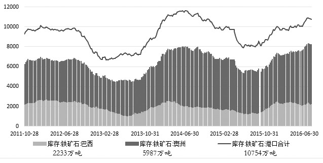 铁矿石期货最新动态揭秘，市场风云变幻一网打尽