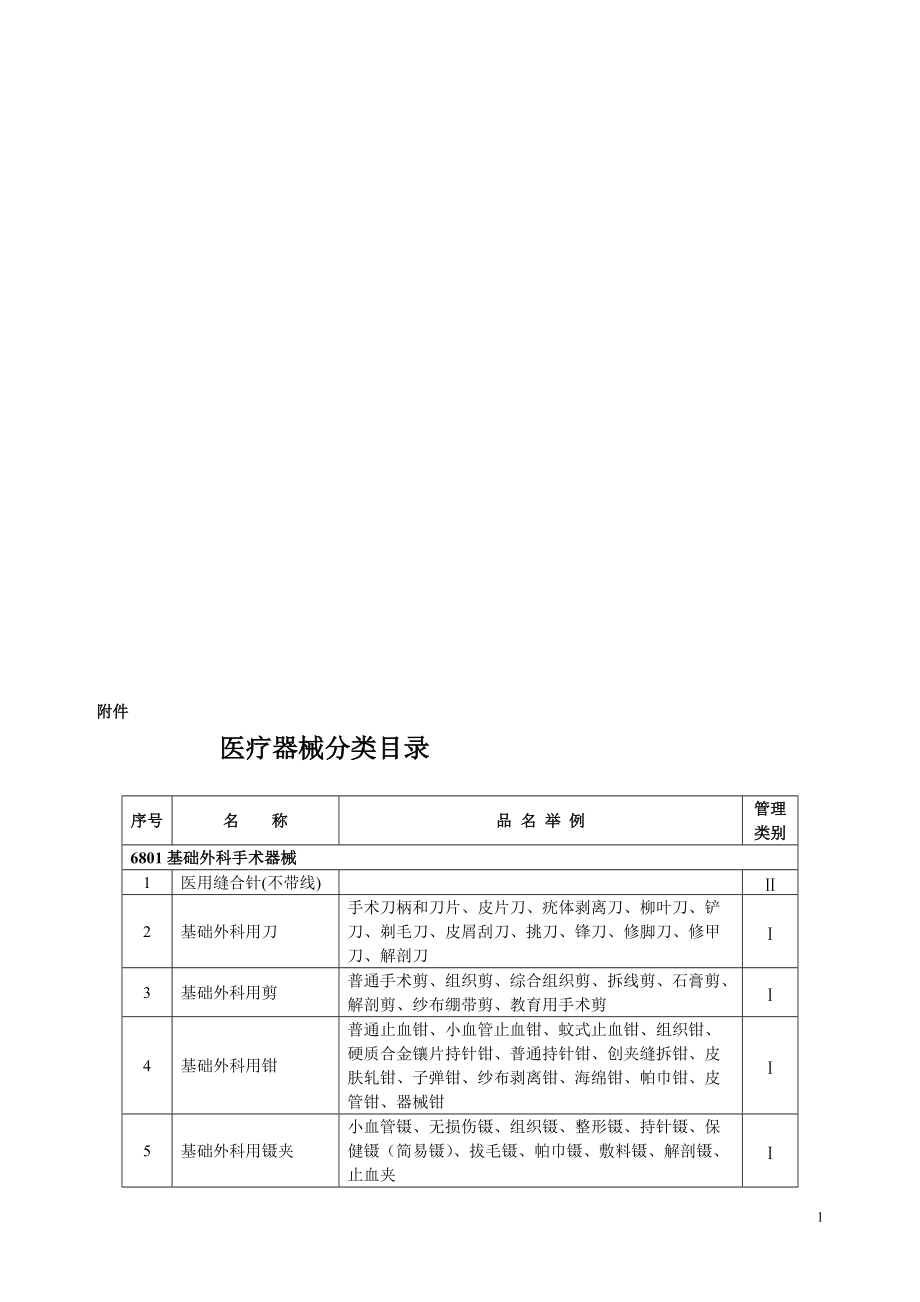 最新医疗器械分类目录详解及概述