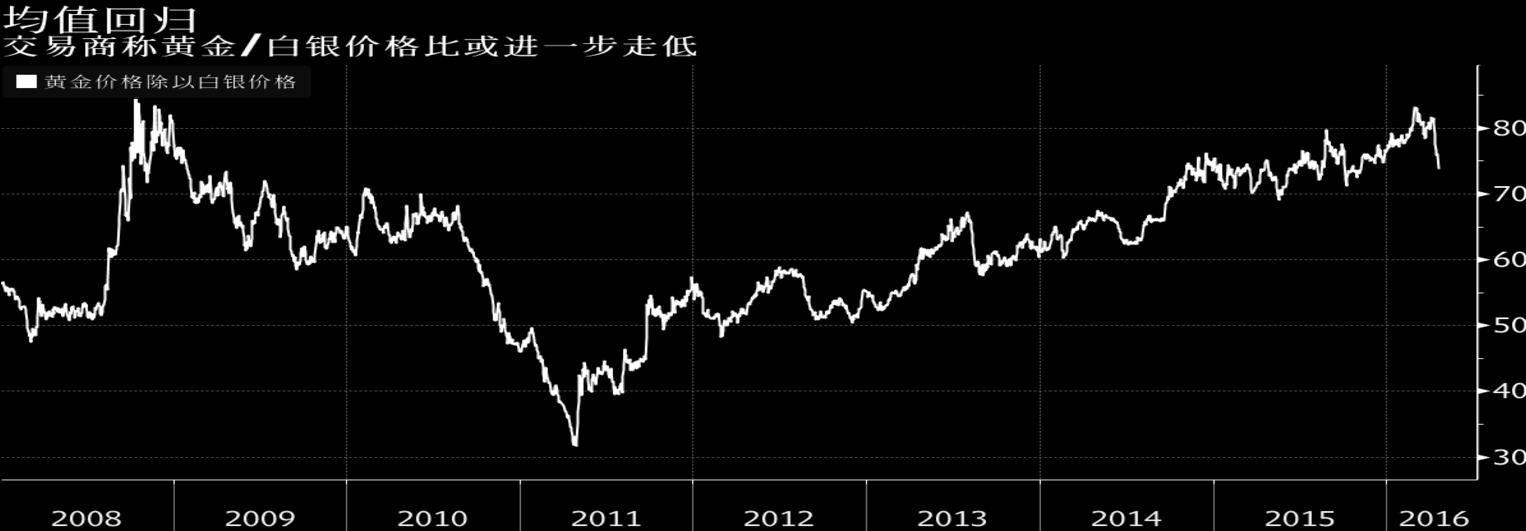 纸白银最新价格解析，市场走势及影响因素全面解读