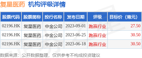 复星医药最新动态，全面理解与掌握最新消息