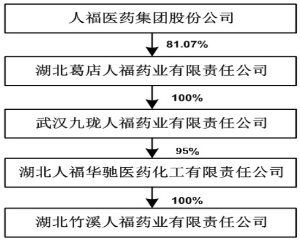 人福医药最新动态更新，最新消息汇总