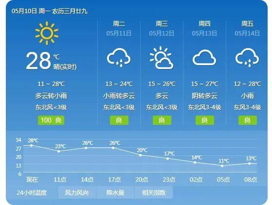 西安市天气预报最新更新