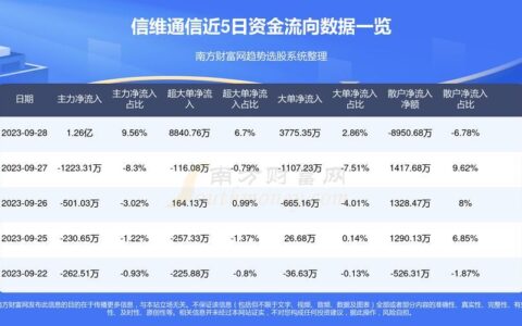 信维通信引领通信技术革新，最新消息揭秘行业前沿动态