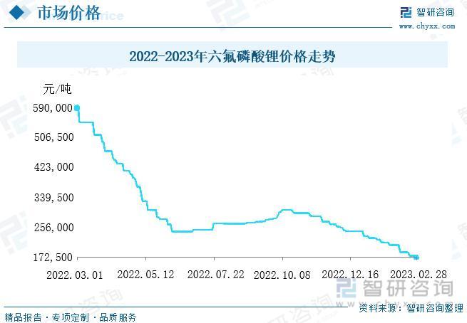 六氟磷酸锂最新价格动态，市场走势、影响因素与前景分析揭秘