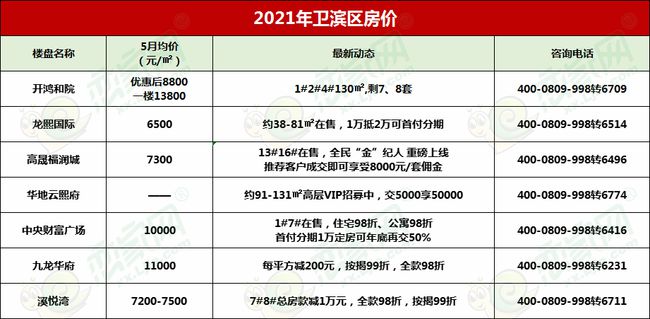 韶关碧桂园最新房价揭秘，新家故事启幕！