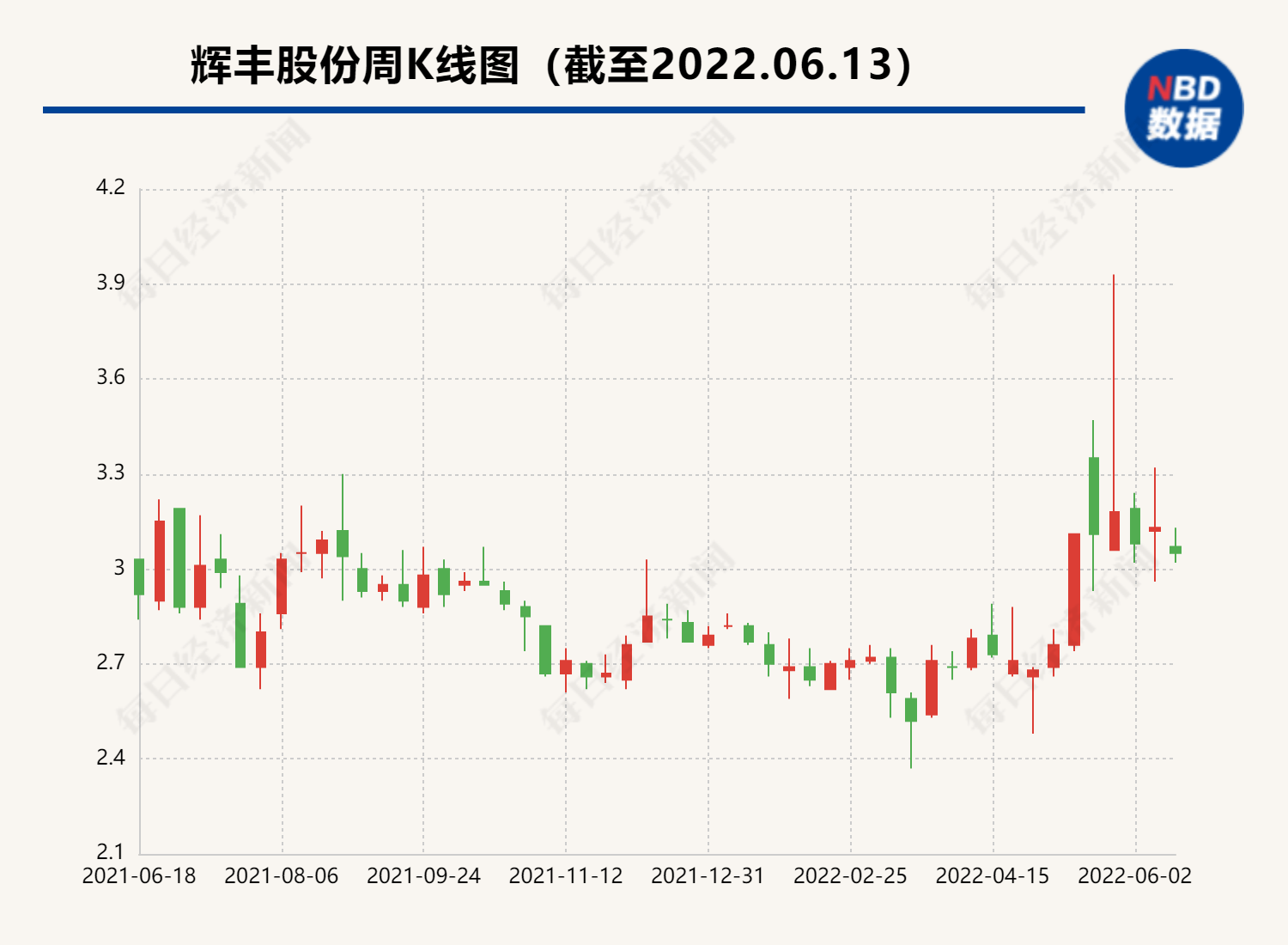 辉丰股份最新动态与消息更新📣📈