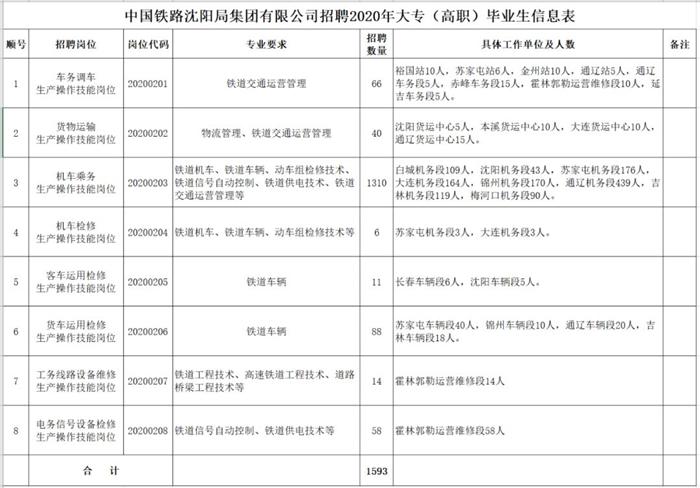 辽宁朝阳招聘网最新招聘，小巷深处的独特机遇