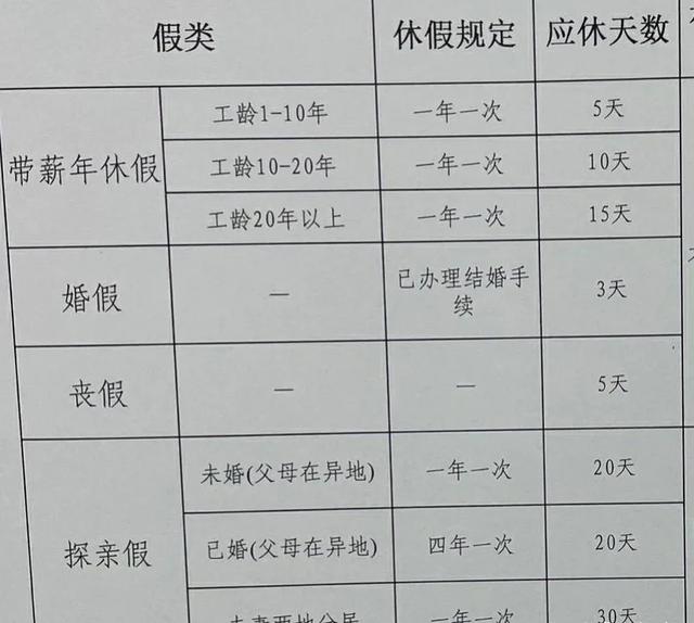 公务员探亲假最新规定详解