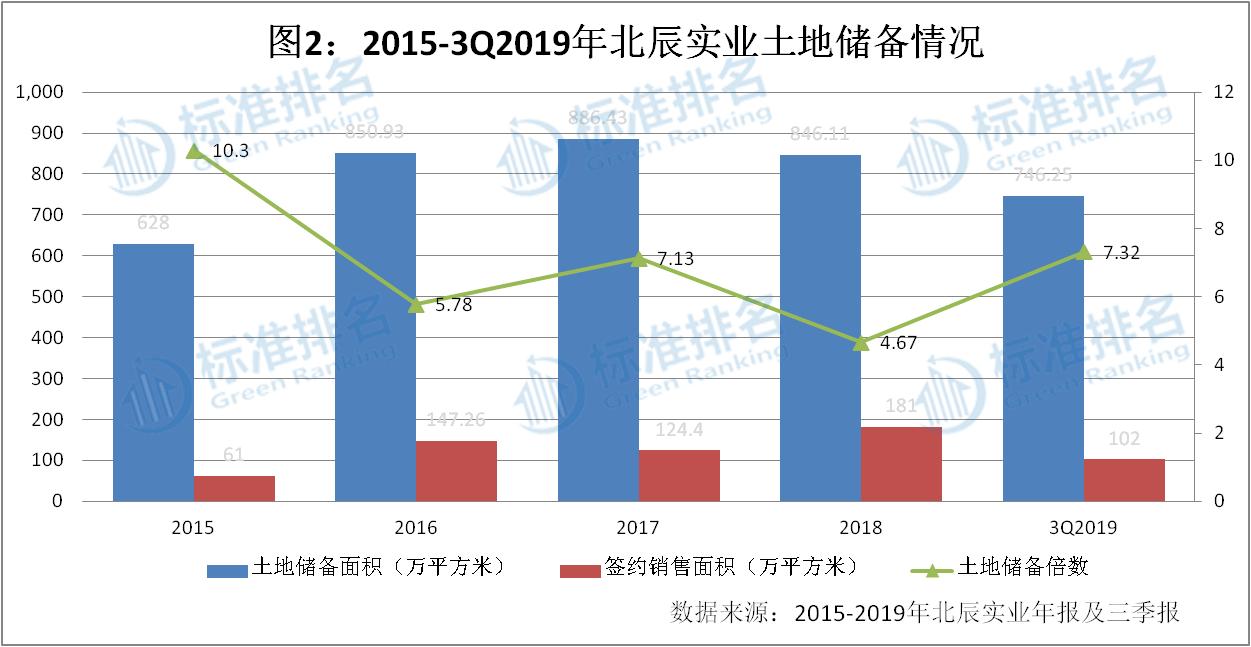 北辰实业最新动态，引领行业前沿发展