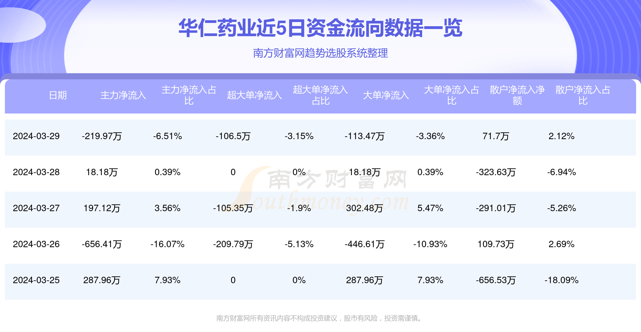 华仁药业最新动态更新，最新消息汇总