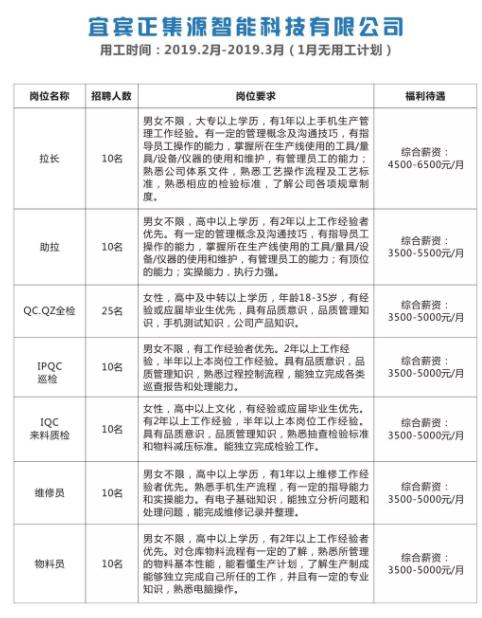 宜宾最新招聘信息及求职指南✨