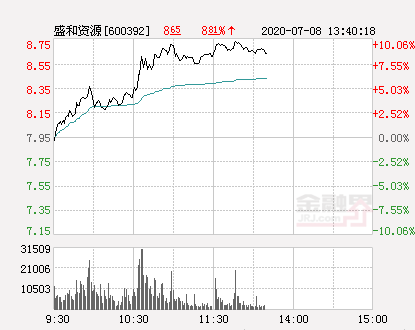 盛和资源最新动态更新，最新消息汇总