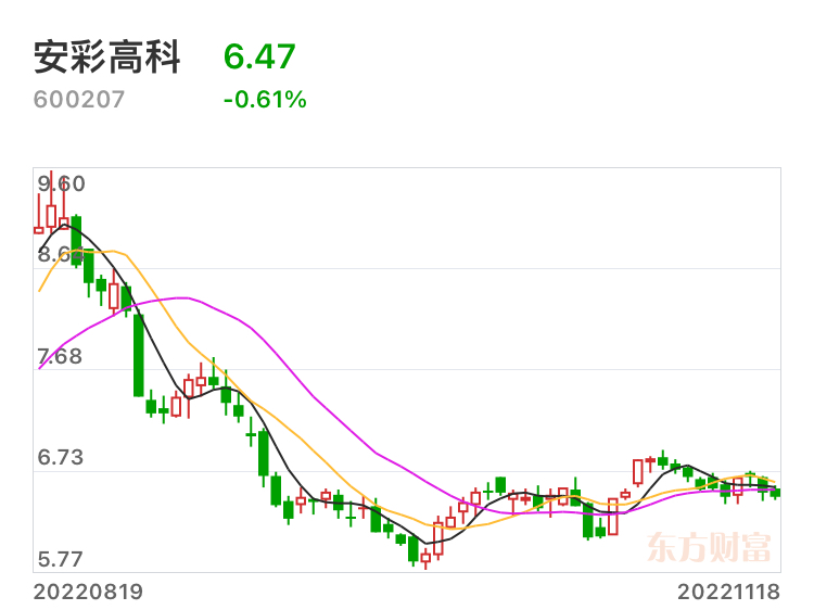 安彩高科最新动态及获取解读信息步骤指南