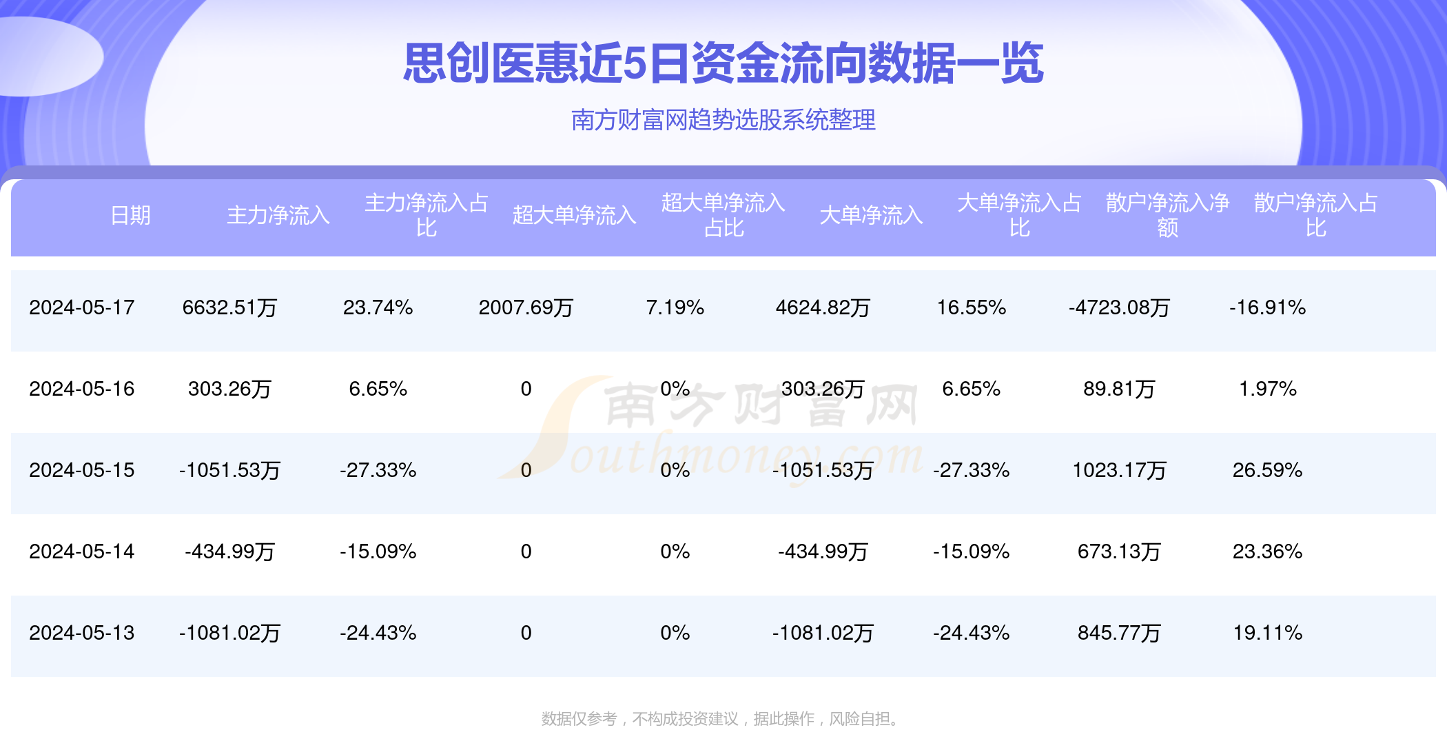 思创医惠最新动态，获取医惠服务技能的学习指南及如何应用实践