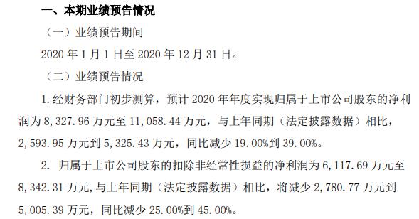 元成股份引领行业变革，迈向未来发展之路的最新动态。