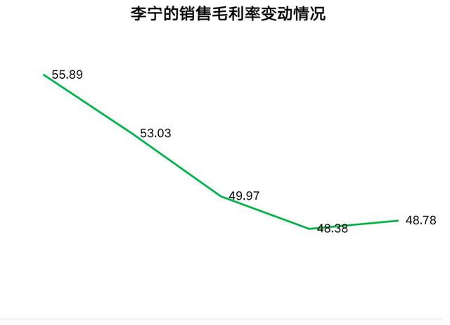 李宁股票最新动态，科技引领潮流，股票走势引领市场关注焦点