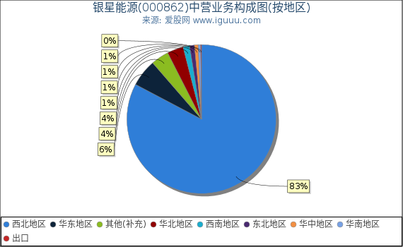 银星能源最新消息步骤指南解析