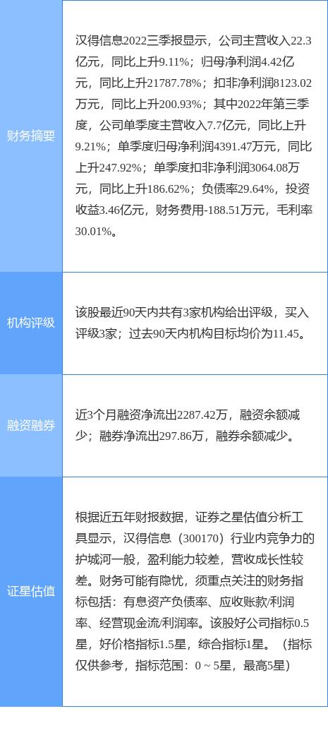 汉得信息引领数字化转型新动态的最新消息