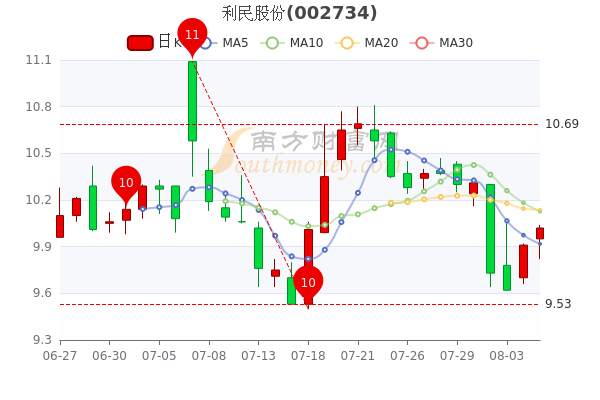 利民股份最新动态，自然美景探索之旅，心灵宁静的启迪