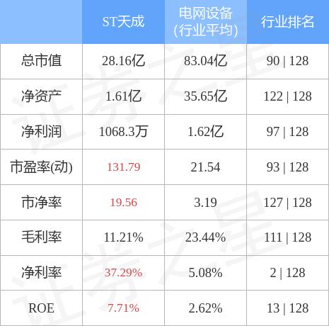 ST天成最新消息揭秘，重磅更新一览无余！