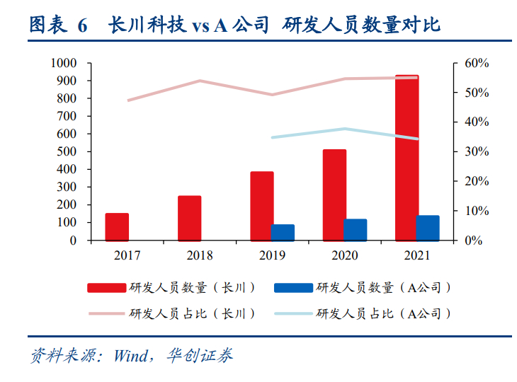 蜂拥而至 第3页